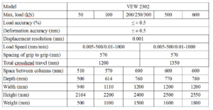 WAW table